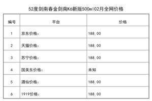 2021年02月份52度劍南春金劍南K6新版500ml全網價格行情