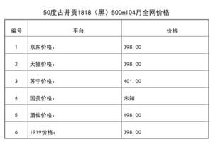 2021年04月份50度古井貢1818（黑）500ml全網價格行情