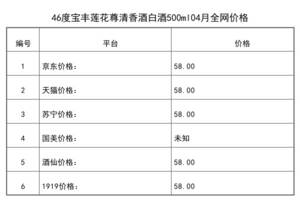 2021年04月份46度寶豐蓮花尊清香酒白酒500ml全網價格行情