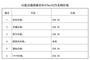 2021年02月份42度汾酒榮耀百年475ml全網價格行情