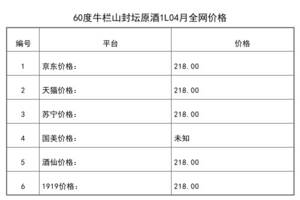 2021年04月份60度牛欄山封壇原酒1L全網價格行情