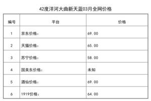 2021年03月份42度洋河大曲新天藍全網價格行情