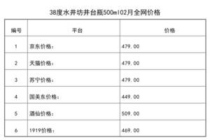 2021年02月份38度水井坊井臺瓶500ml全網價格行情