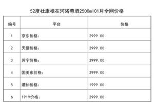 2021年01月份52度杜康根在河洛尊酒2500ml全網價格行情