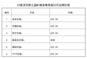 2021年02月份52度洋河夢之藍M1精裝尊享版全網價格行情