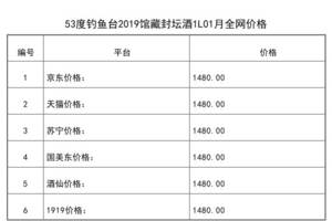 2021年01月份53度釣魚臺2019館藏封壇酒1L全網價格行情