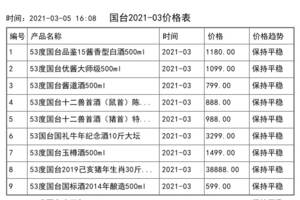 2021年03月份國臺價格一覽表