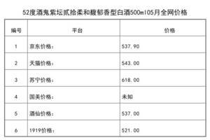 2021年05月份52度酒鬼紫壇貳拾柔和馥郁香型白酒500ml全網價格行情