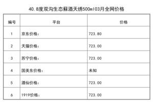 2021年03月份40.8度雙溝生態蘇酒天繡500ml全網價格行情