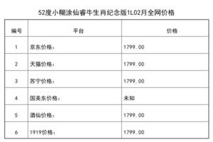 2021年02月份52度小糊涂仙睿牛生肖紀念版1L全網價格行情