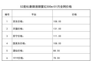 2021年01月份52度杜康御液御宴紅500ml全網價格行情