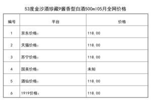 2021年05月份53度金沙酒珍藏9醬香型白酒500ml全網價格行情