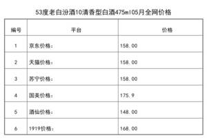 53度老白汾酒10年價格