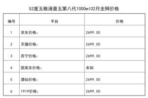 2021年02月份52度五糧液普五第八代1000ml全網價格行情