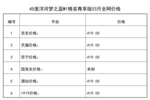 2021年03月份45度洋河夢之藍M1精裝尊享版全網價格行情