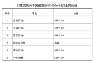 2021年03月份52度西鳳60年國藏酒叁號1000ml全網價格行情