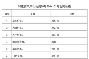 2021年01月份52度西鳳華山論劍20年500ml全網價格行情