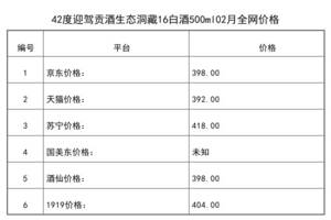 2021年02月份42度迎駕貢酒生態洞藏16白酒500ml全網價格行情