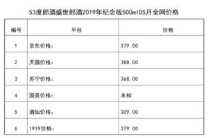 2021年05月份53度郎酒盛世郎酒2019年紀念版500ml全網價格行情