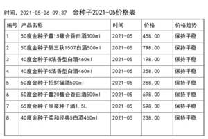 2021年05月份金種子價格一覽表