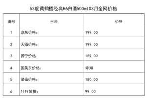 2021年03月份53度黃鶴樓經典H6白酒500ml全網價格行情