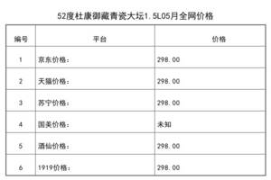 2021年05月份52度杜康御藏青瓷大壇1.5L全網價格行情