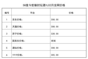 2021年02月份58度今世緣封壇酒1L全網價格行情