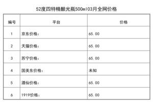 2021年03月份52度四特精釀光瓶500ml全網價格行情