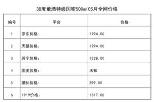 2021年05月份38度董酒特級國密500ml全網價格行情