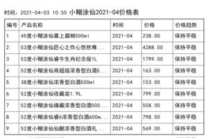 2021年04月份小糊涂仙價格一覽表