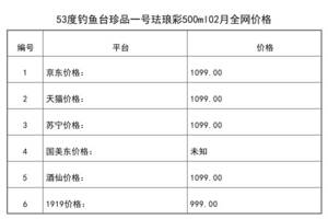 2021年02月份53度釣魚臺珍品一號琺瑯彩500ml全網價格行情