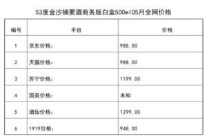 2021年05月份53度金沙摘要酒商務版白盒500ml全網價格行情