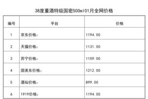 2021年01月份38度董酒特級國密500ml全網價格行情