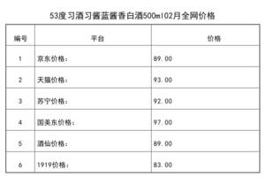 2021年02月份53度習酒習醬藍醬香白酒500ml全網價格行情