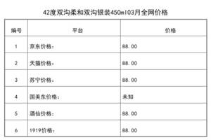 2021年03月份42度雙溝柔和雙溝銀裝450ml全網價格行情