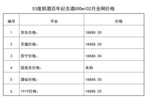 2021年02月份53度郎酒百年紀念酒500ml全網價格行情