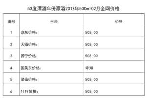 2021年02月份53度潭酒年份潭酒2013年500ml全網價格行情