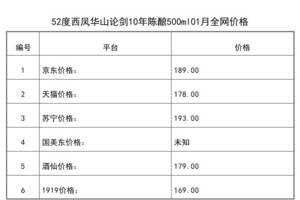 2021年01月份52度西鳳華山論劍10年陳釀500ml全網價格行情