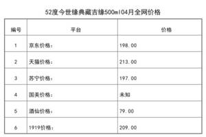 2021年04月份52度今世緣典藏吉緣500ml全網價格行情