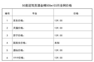 2021年03月份50度迎駕貢酒金樽500ml全網價格行情