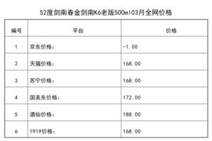 2021年03月份52度劍南春金劍南K6老版500ml全網價格行情