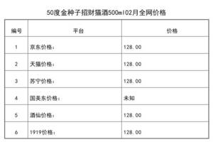 2021年02月份50度金種子招財貓酒500ml全網價格行情