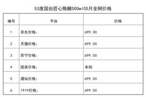 2021年05月份53度國臺匠心陳釀500ml全網價格行情