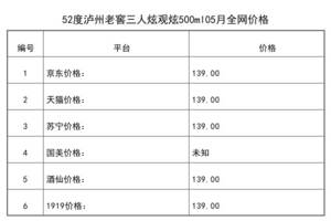 2021年05月份52度瀘州老窖三人炫觀炫500ml全網價格行情