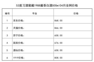 2021年04月份53度習酒窖藏1988醬香白酒500ml全網價格行情