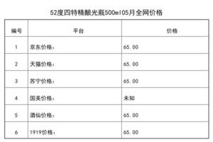 2021年05月份52度四特精釀光瓶500ml全網價格行情