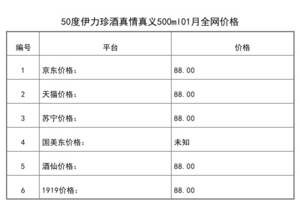 2021年01月份50度伊力珍酒真情真義500ml全網價格行情