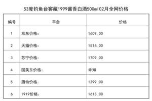 2021年02月份53度釣魚臺窖藏1999醬香白酒500ml全網價格行情