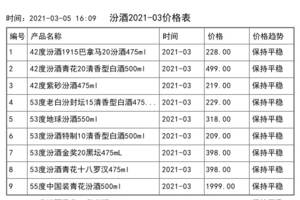 2021年03月份汾酒價格一覽表