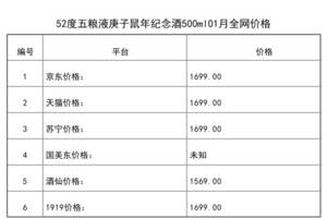 2021年01月份52度五糧液庚子鼠年紀念酒500ml全網價格行情